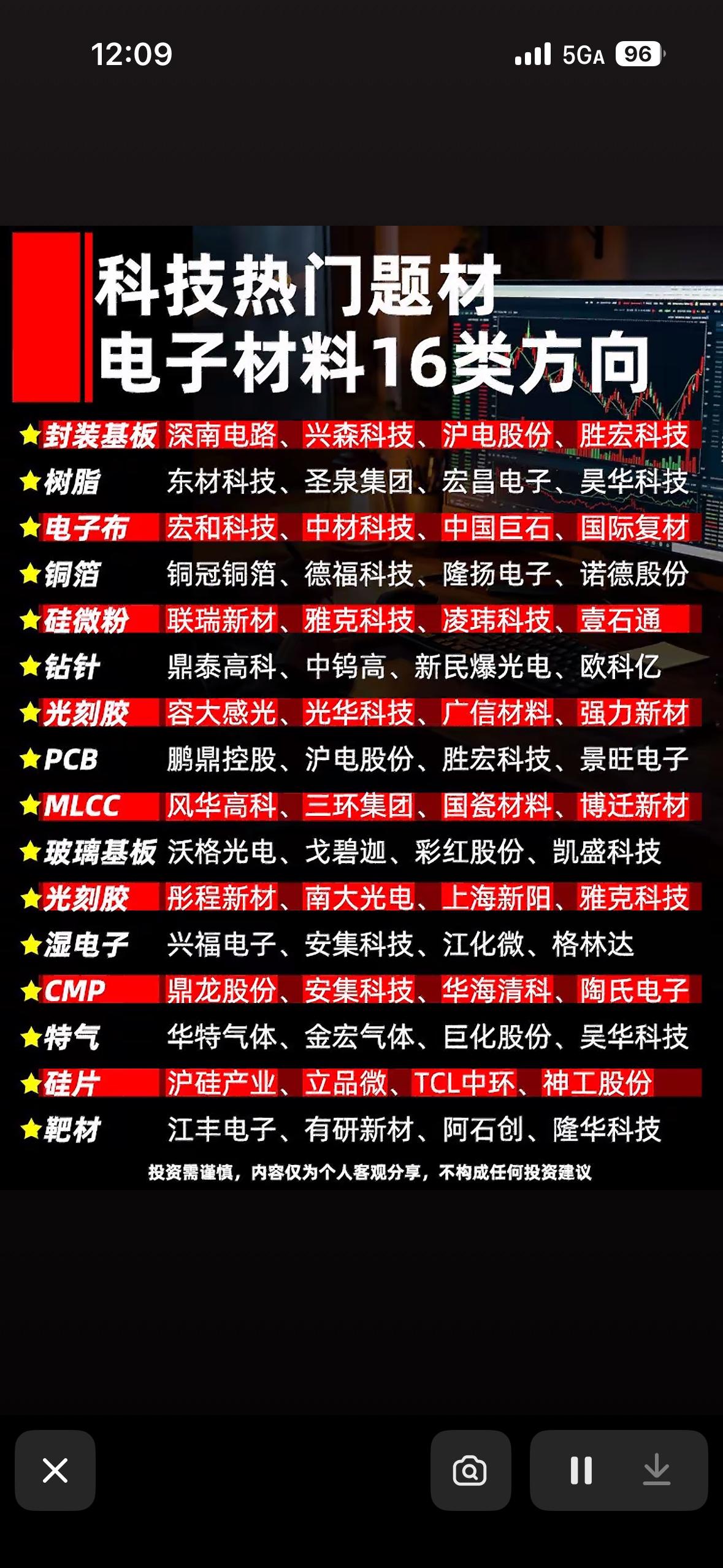 科技热门题材，电子材料16类方向全解析！科技发展日新月异，电子材料作为关键一