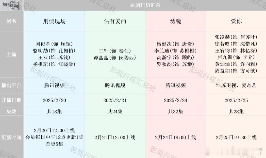 《滤镜》2.24日开播《爱你》2.25日开播《刑侦现场》﻿刘俊孝、骆明劼、