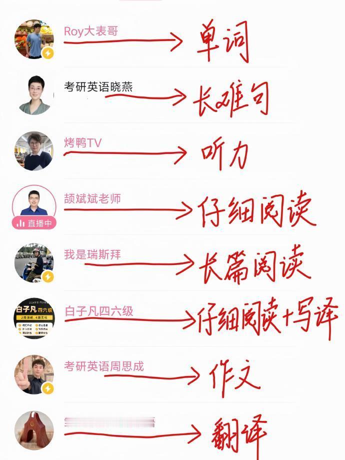 我宣布！这些老师就是四六级的神！​​​