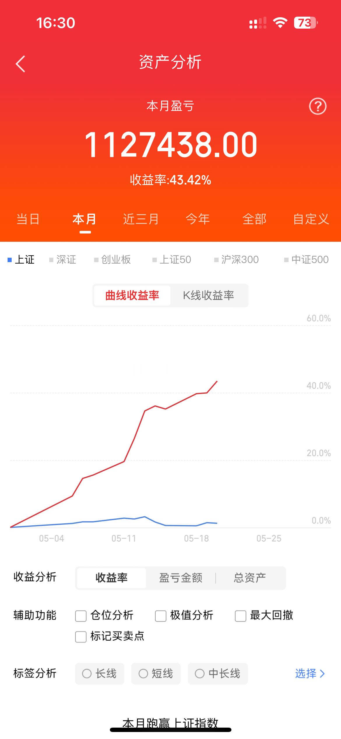 5月20日，热门梳理华电辽能：涨多透支，断崖补跌大唐发电：撬板折戟，险地莫近