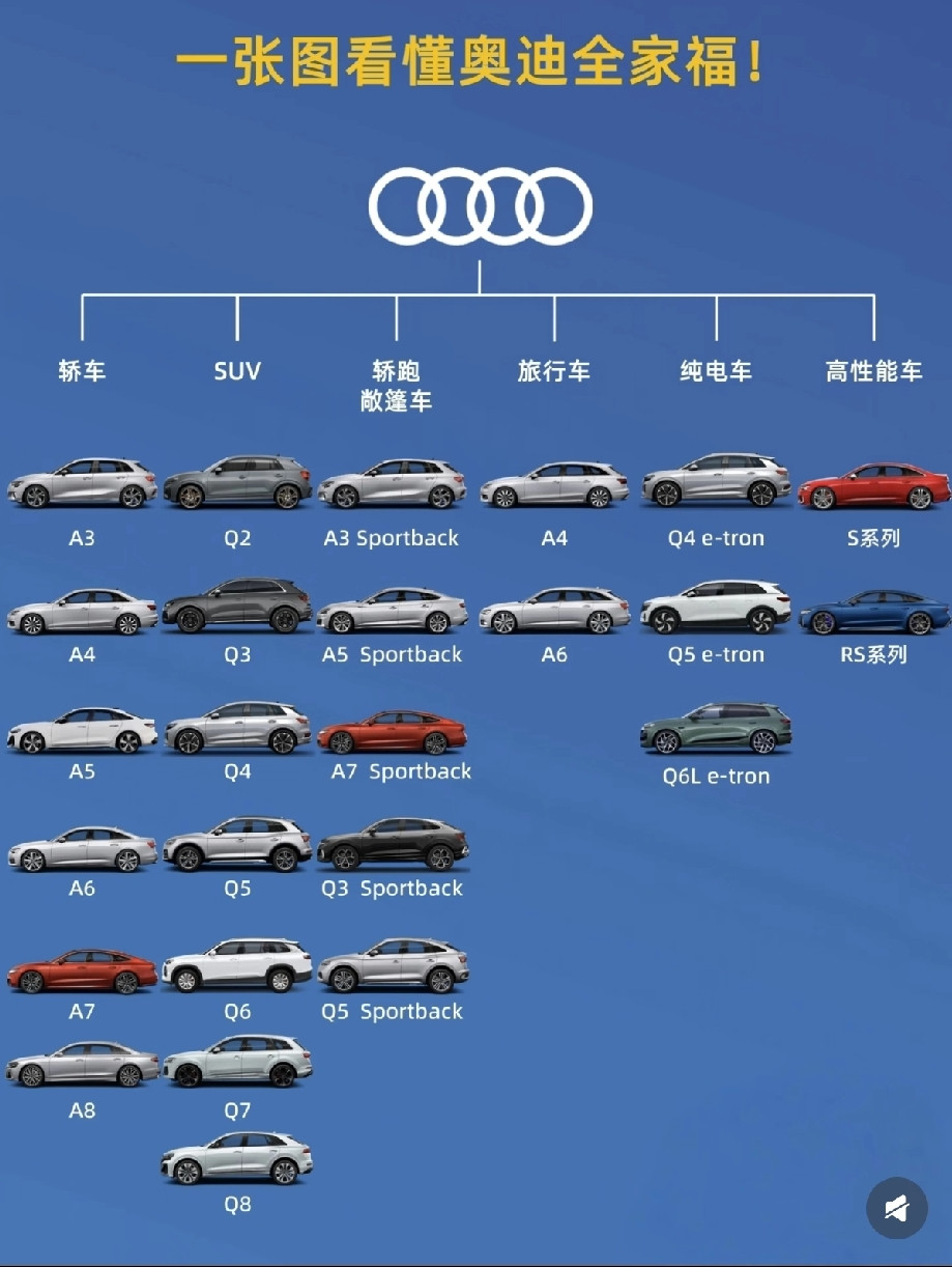 不管你信不信，数据简直触目惊心！2021年，奥迪在中国卖了约70万辆左右，2022年，奥迪在中国卖了