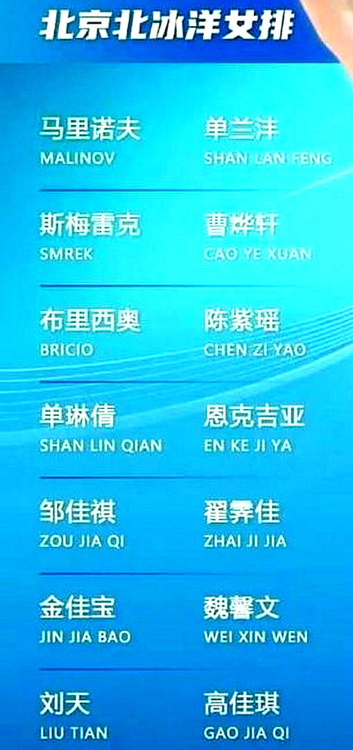 从16号开打的海南女排精英赛看人员流动：广东深圳女排名单：亚塞克（上赛季效力的波兰前国手续约）、王逸