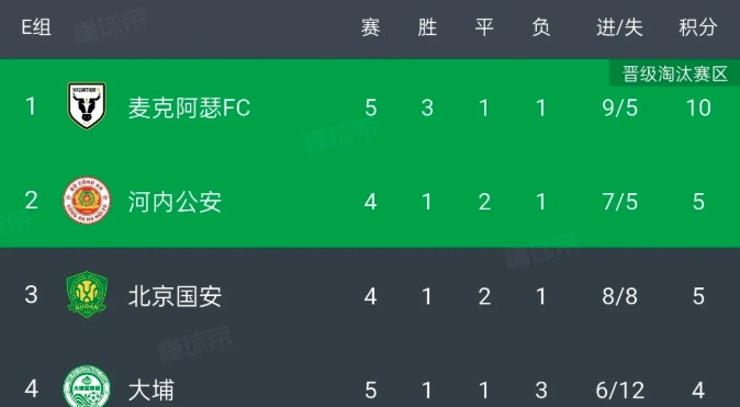 麦克阿瑟提前一轮出线，把北京国安逼入绝境