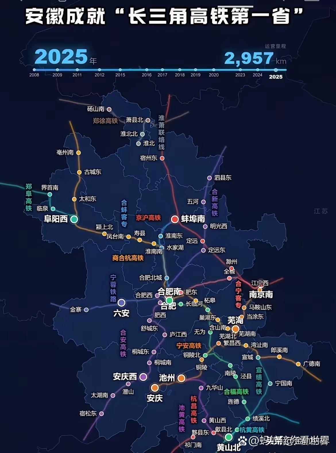 安徽不愧是长三角高铁第一省，高铁里程达2957公里，这数据相当能打！作为全国承东