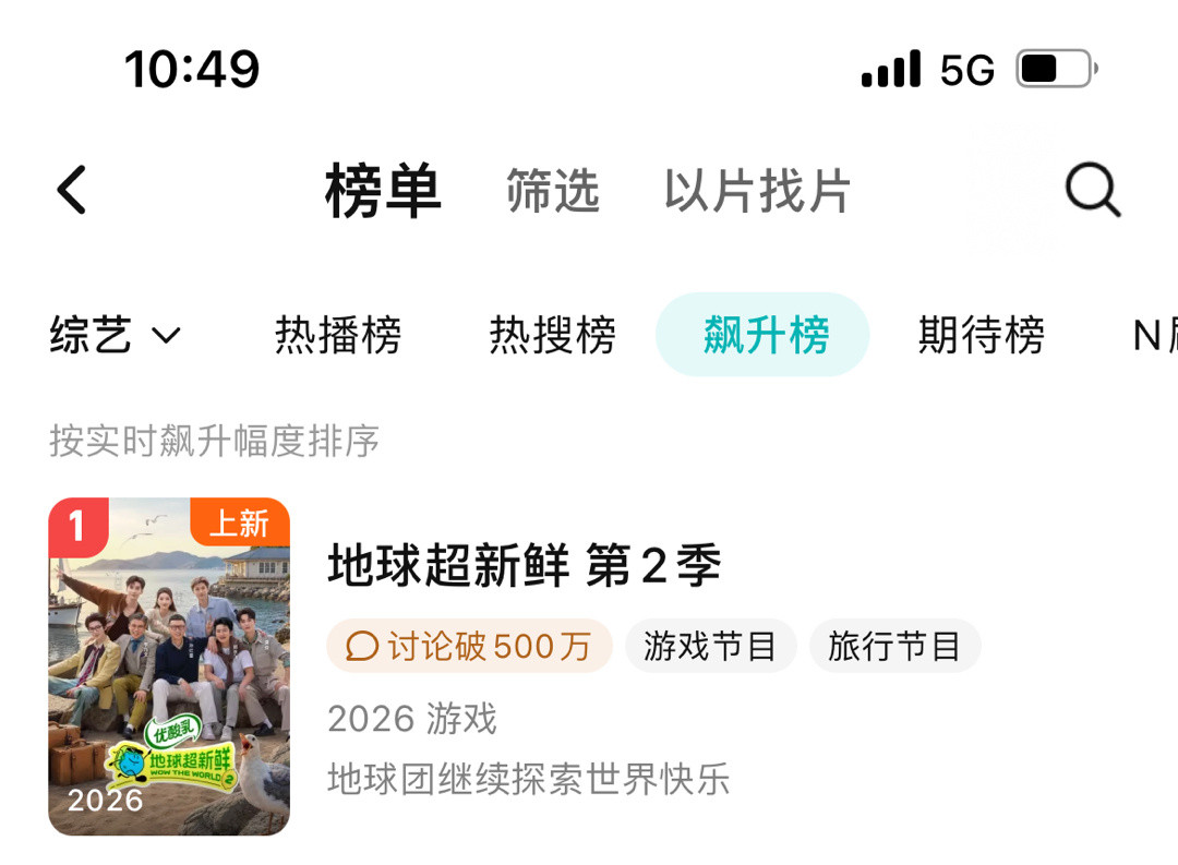刘宇宁地球超新鲜2就是这么火🔥🏆v榜综艺播放指数第一！🏆🐧综艺热播榜、热