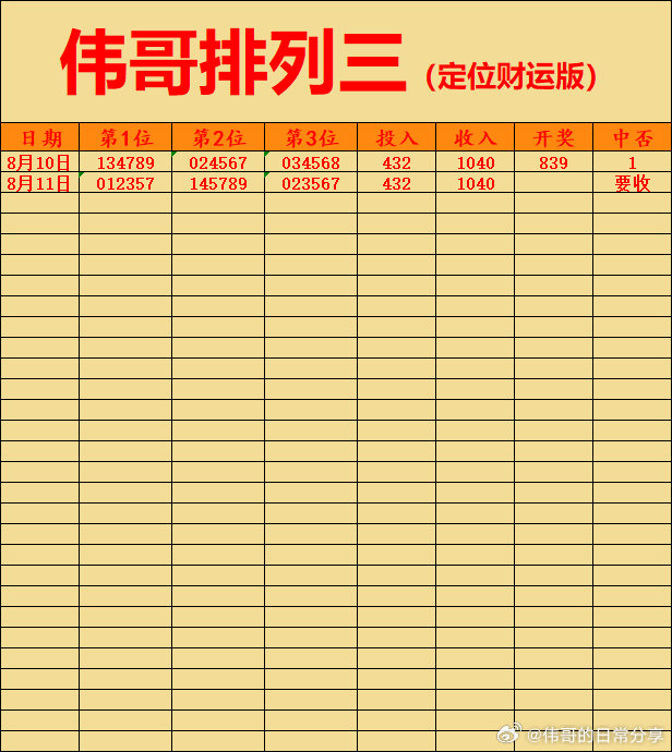 8月11日伟哥店内排列三更新！排列三推荐排列三预测推荐体彩