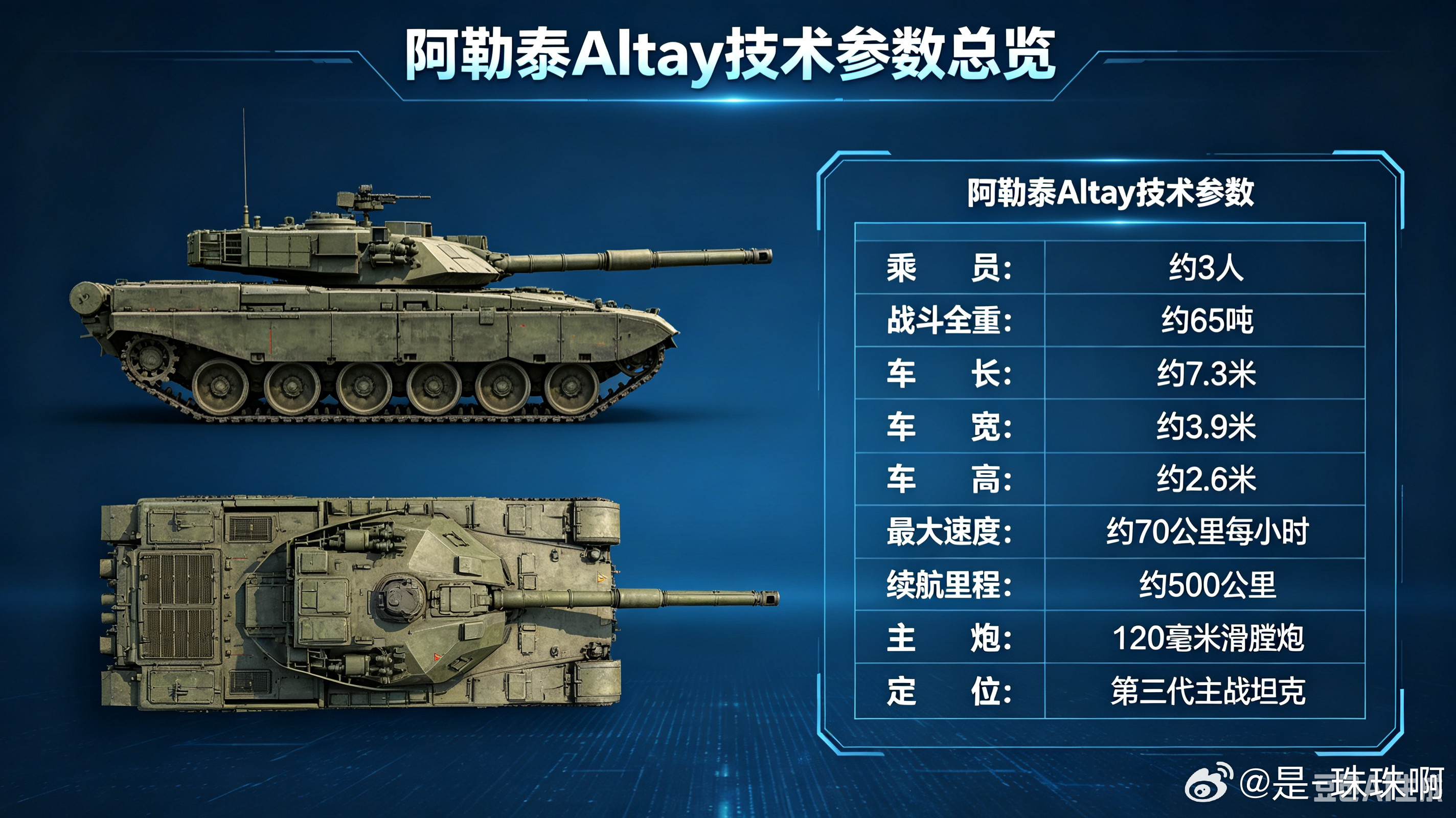 阿勒泰主战坦克是土耳其历经十余年研发的国产第三代主力战车，项目引进韩国K2坦克基础技术，再整合本土军