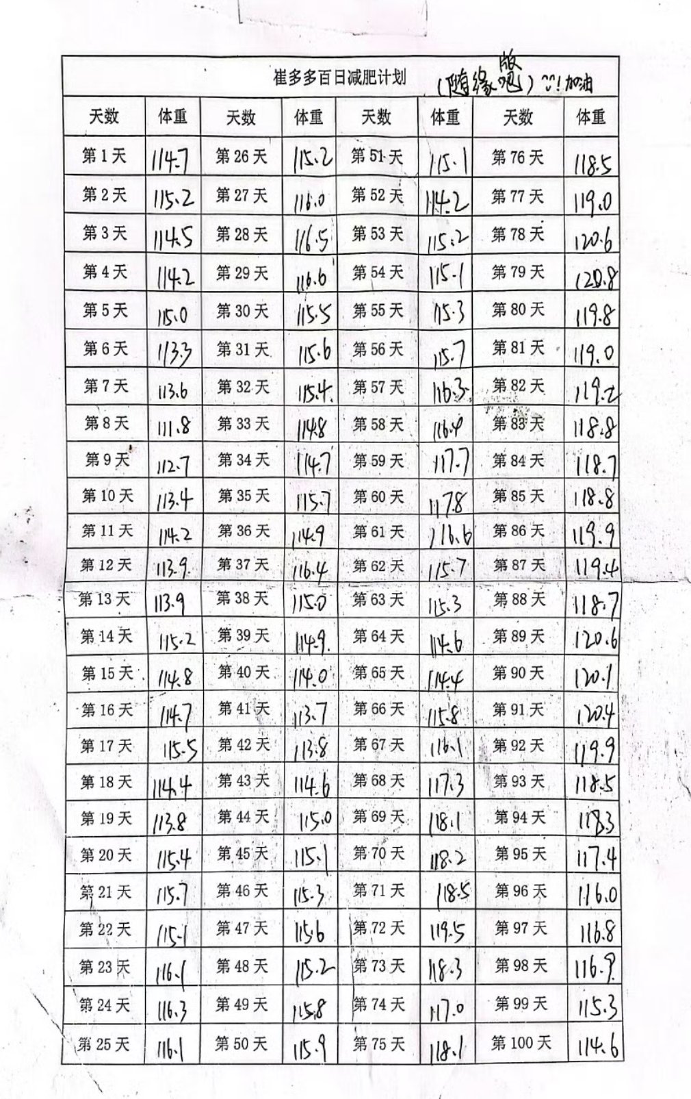 这位同志绕了一圈，又回到了原点！​​​