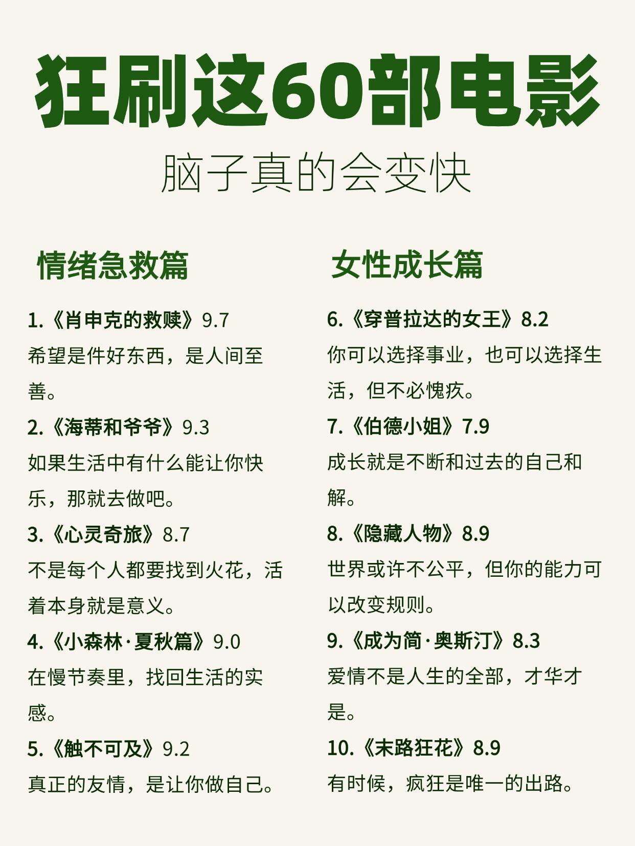 🎬狂刷这60部电影，脑子真的会变快