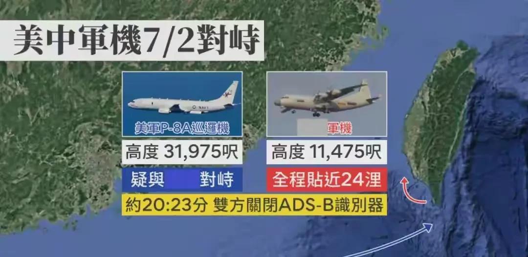 台媒：中美侦察机在台上已进行了实际对抗，空双双关闭ADS-B，胜负已决但对外保密