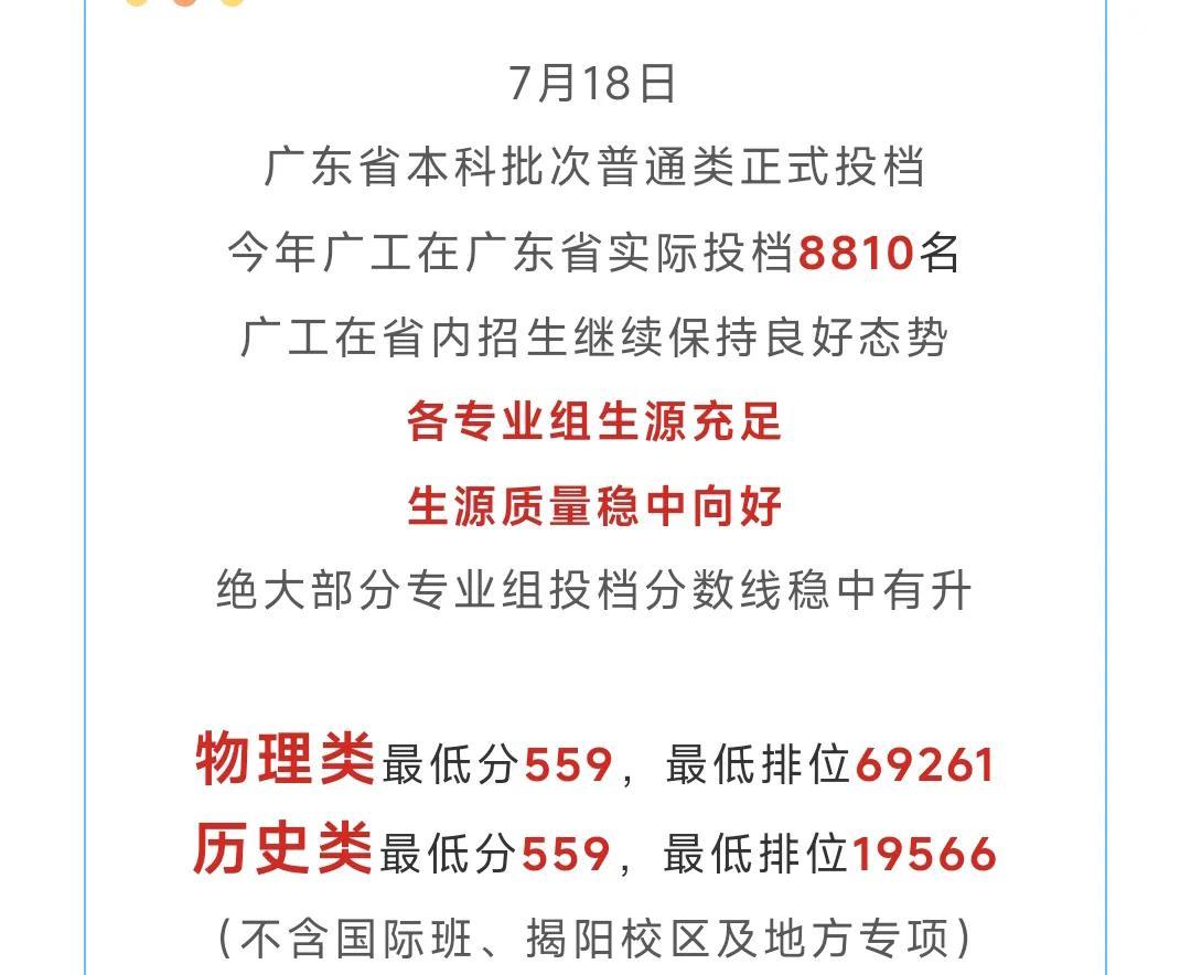 广东工业大学2025年投档分数正式出炉啦，报了广东工业大学并且分数超过投档分的同