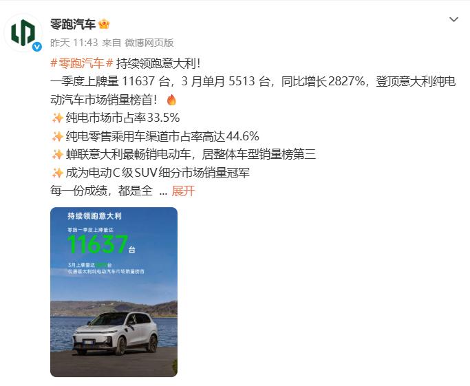 全域自研撑腰，零跑意大利夺冠背后：销冠是怎样炼成的？ 零跑在意大利卖得有多好