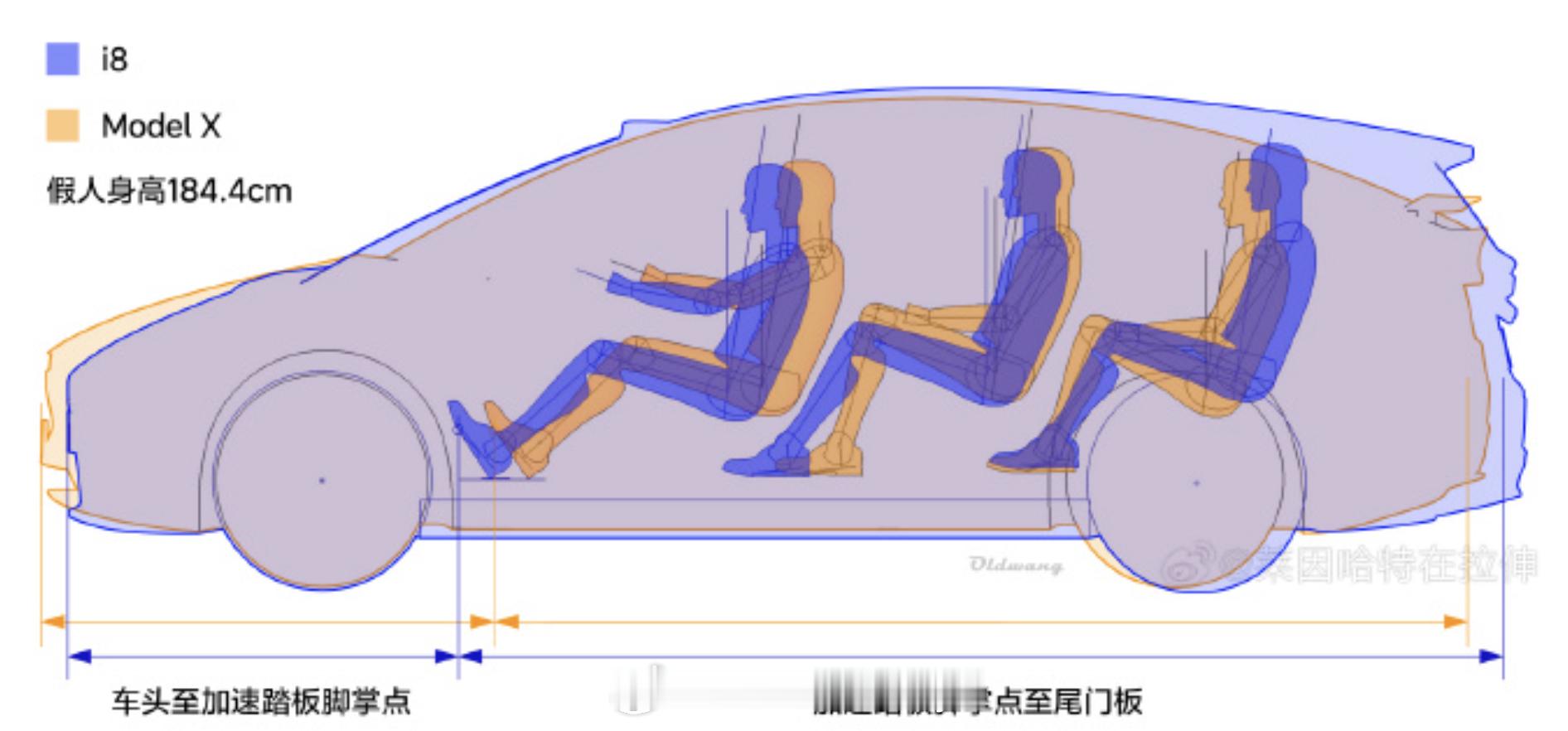 看理想工作人员发的i8和ModelX乘员舱内对比图各位看看整体内部的空间感你们