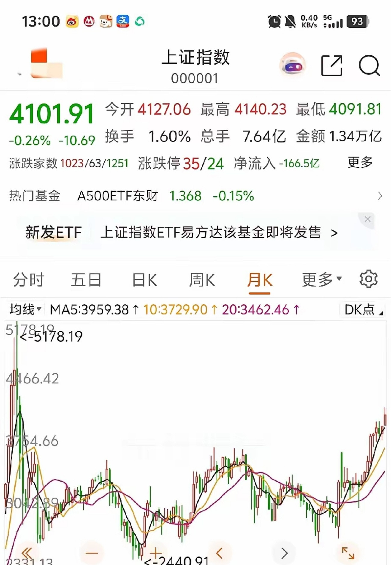 发现大家都在说陈小群，这让我怀念起了曾经的“欢乐海岸”。熟知这个席位还是在201