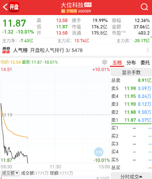 大位直接按死在地板。