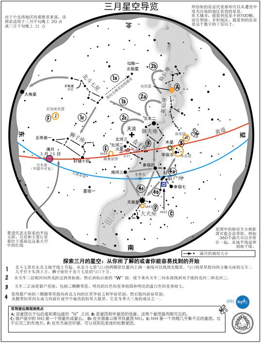 2025年三月星空观测指南