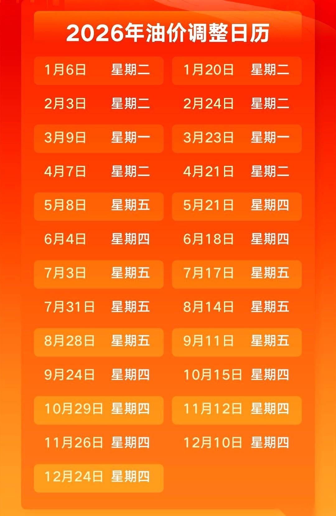 刚加满油的车主，估计手都拍上方向盘了。新一轮油价调整的风声出来了，这次下调不是