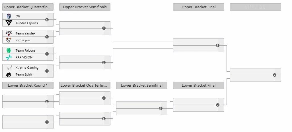 梦幻联赛S27瑞士轮第六天赛果，XG进入淘汰赛TBD2:1Aurora，
