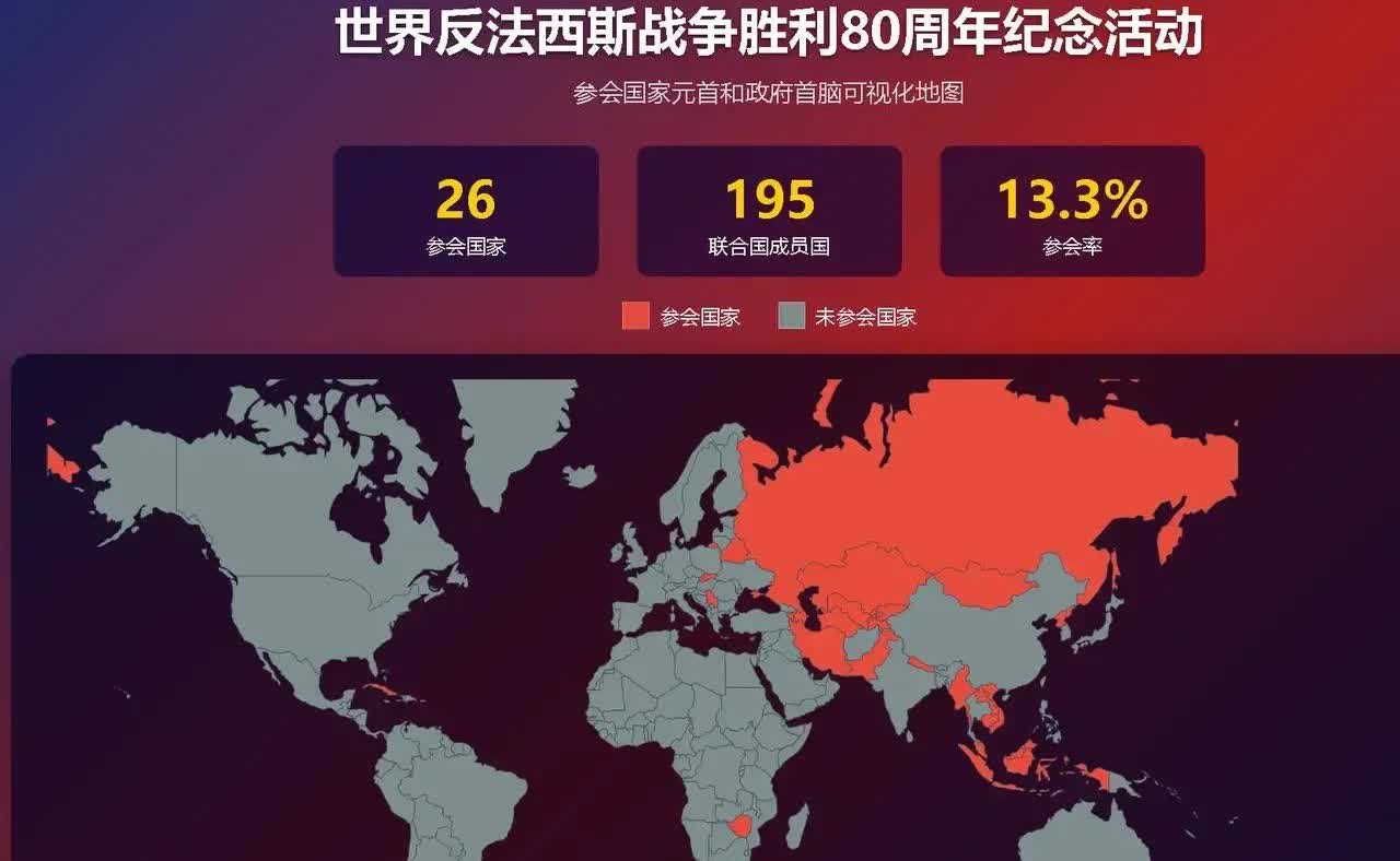 离9.3阅兵式日益临近，有人说从已经公开的与会国家和地区平板上看“人太少”！除了