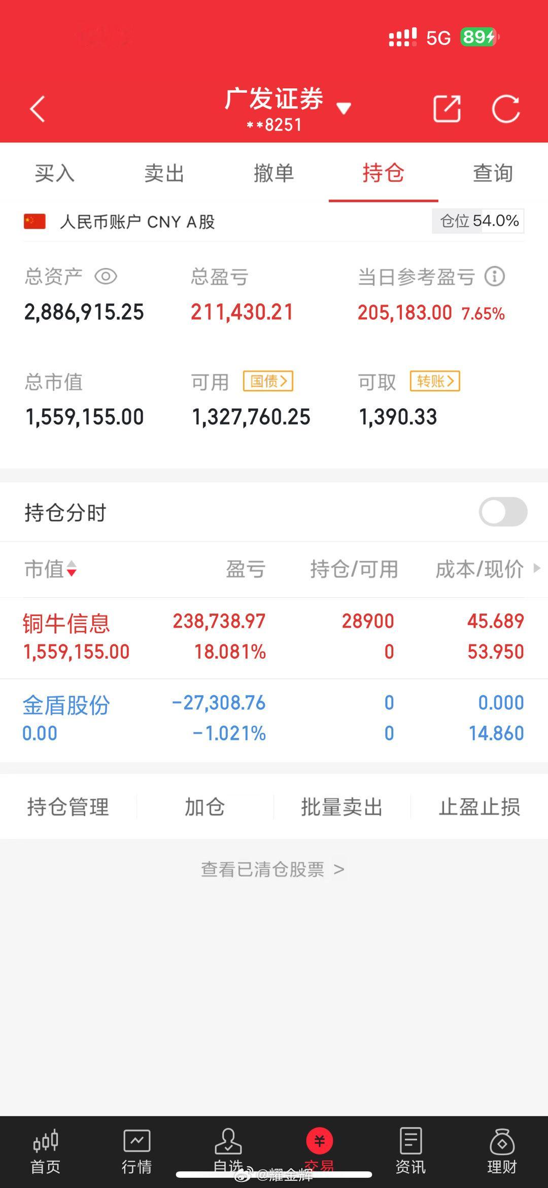 本金100W，每日更新（第88天）目前总资产：288万，目前总收益188%今天买