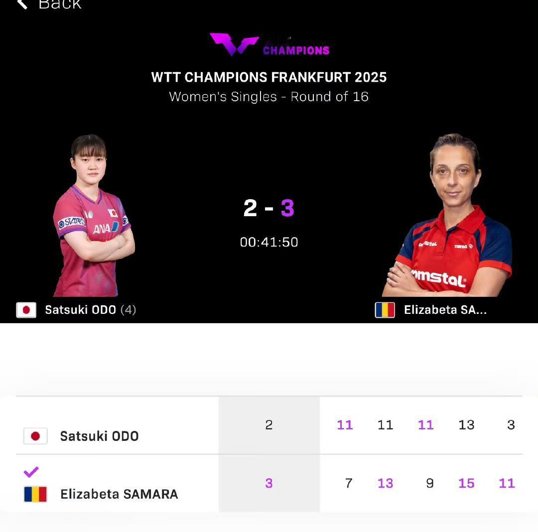 真是日乒女队杀手啊，萨马拉🇷🇴击败大藤沙月🇯🇵晋级女单八强！刚刚，在