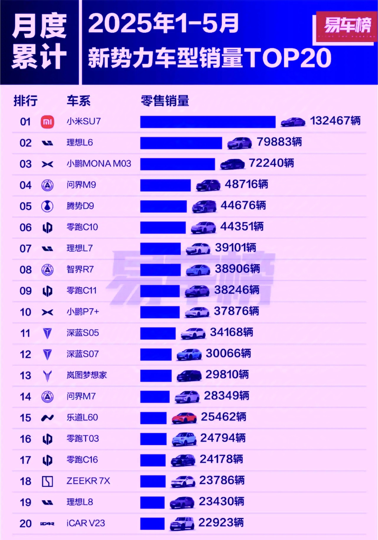 尴尬了，何止是余承东没有想到，连雷军自己都没有想到，SU7把全部友商都给得罪了！