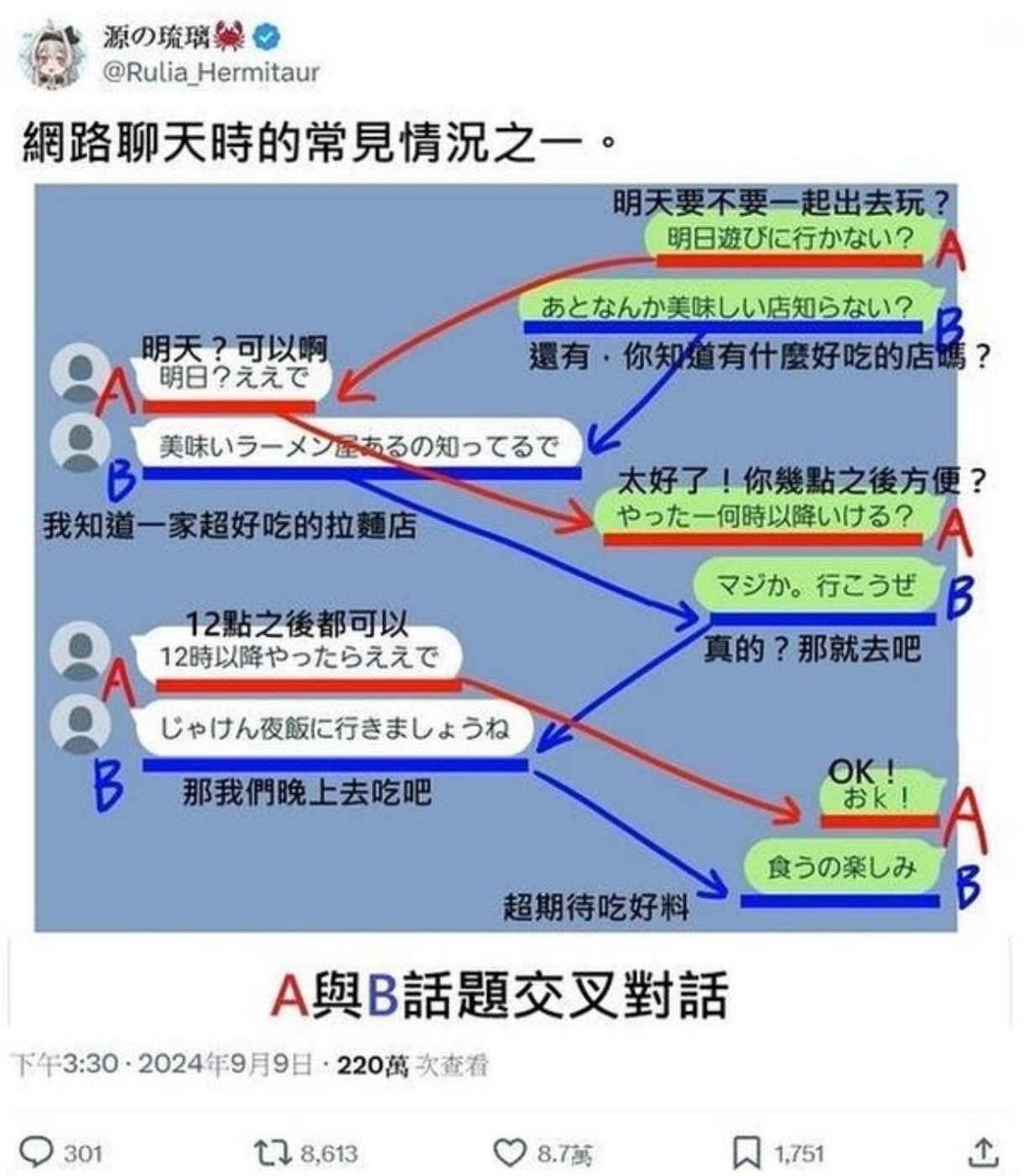 网聊基本操作之多线程对话：​​​