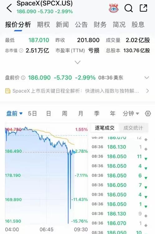 这应该是我见过最牛逼的股票，没有之一，一天内出现两次熔断，这应该被写入吉尼斯世界