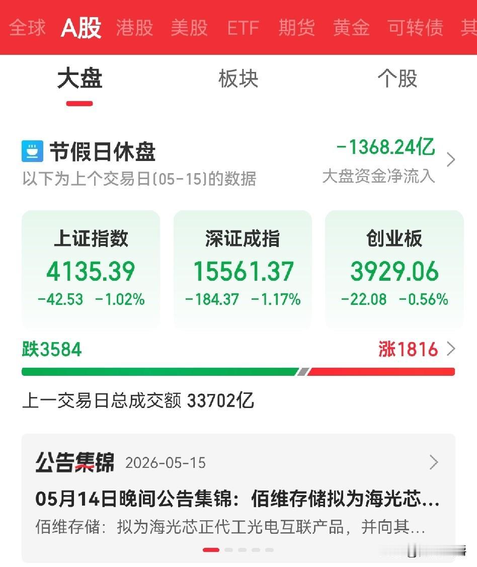 A股这股慢牛，什么时候结束？看一组数据就知道了。2026年5月14日，央行