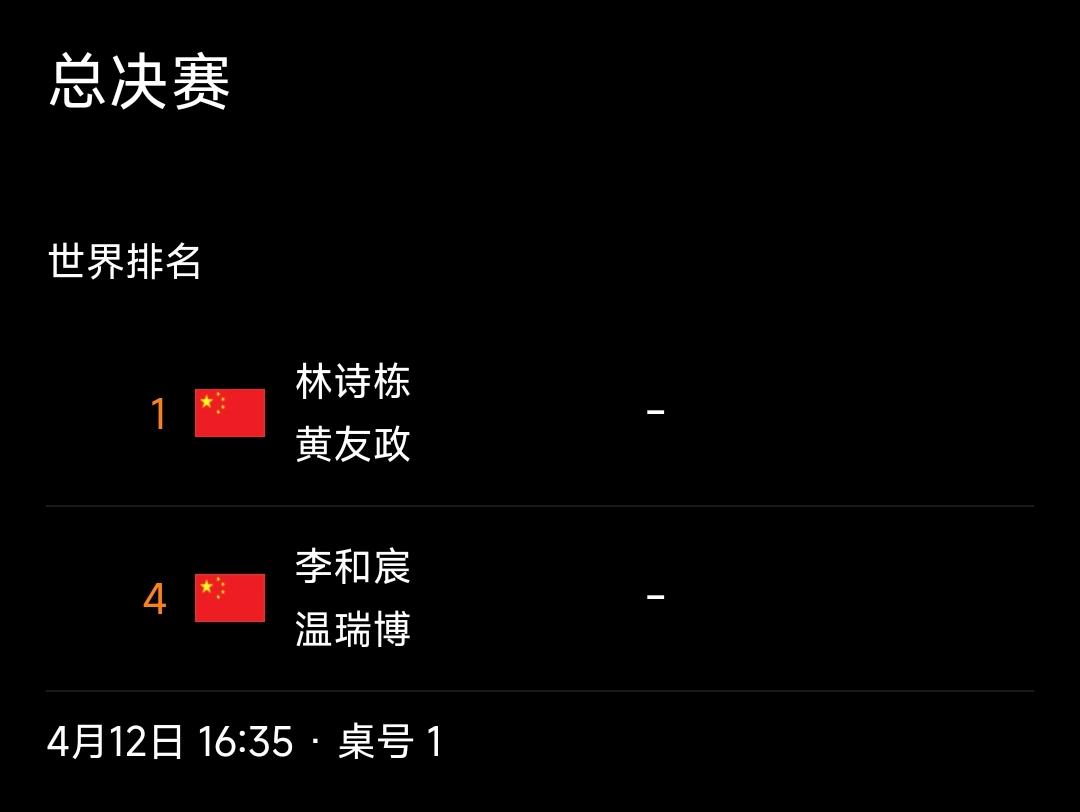 WTT太原常规挑战赛：国乒包揽男双冠亚军！2026年4月11日，WTT太原