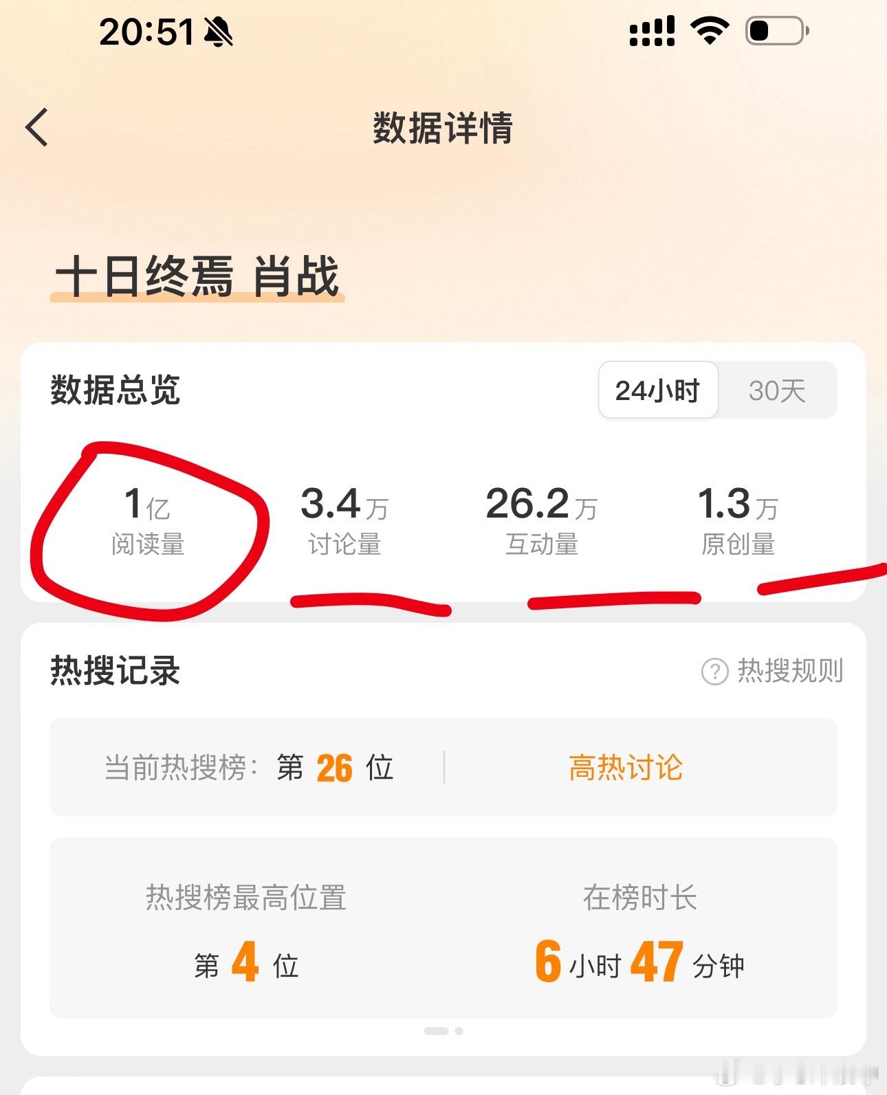 十日终焉肖战肖战才进组就传了三个饼只是传个饼而已!比在播剧的热度、讨论的都
