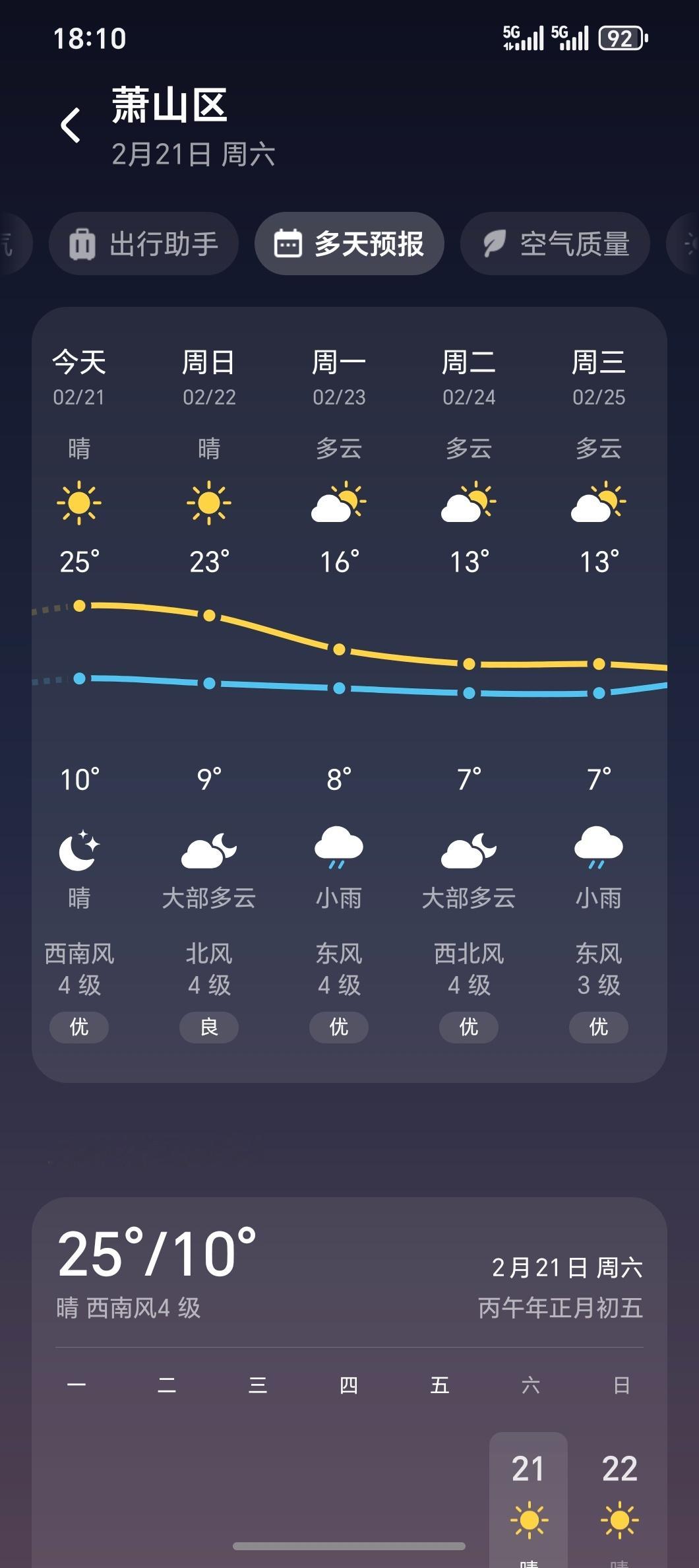 多地气温断崖式下跌今年春节天气特别给面子除了除夕那晚下雨，这两天超级暖和杭州今儿