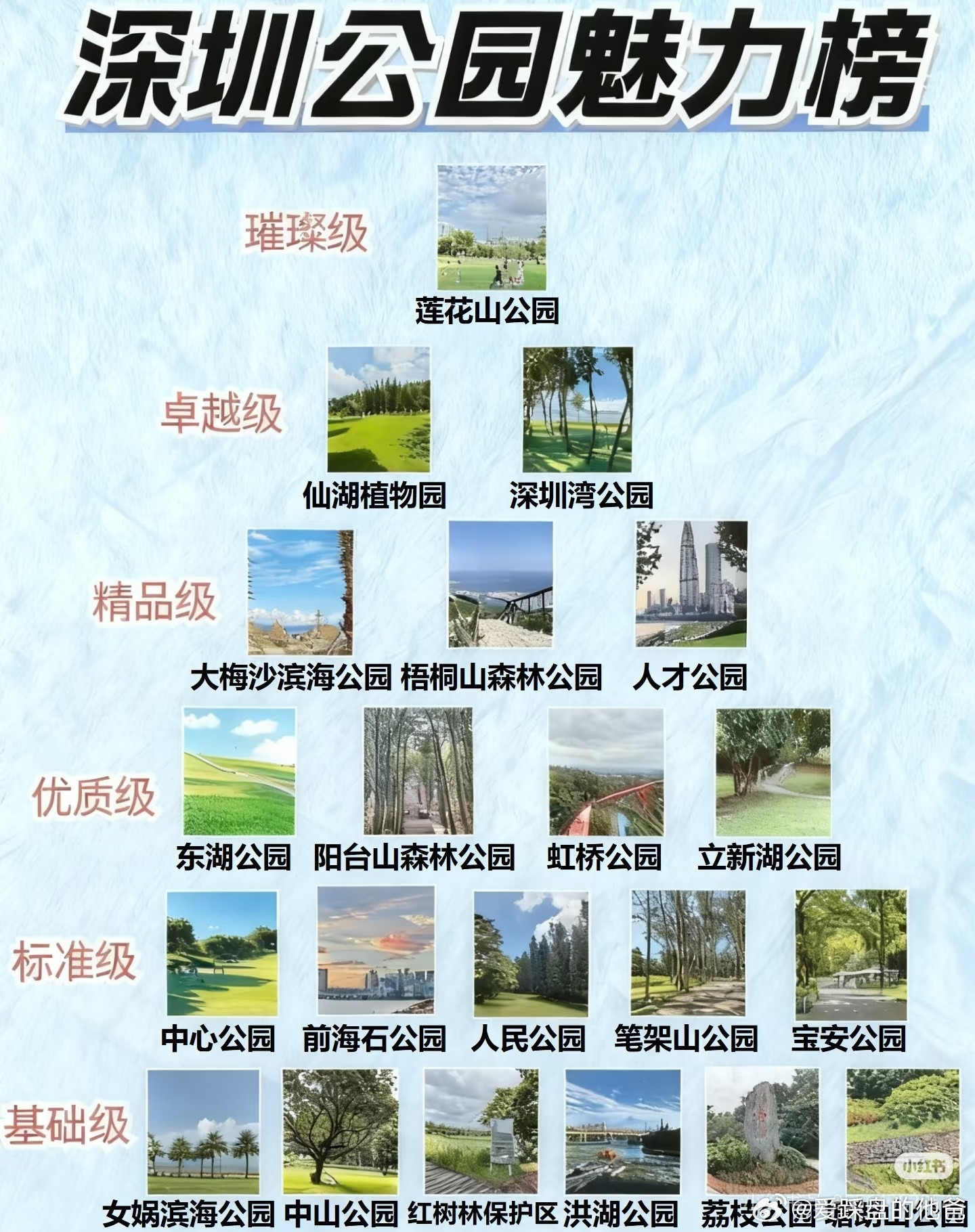 深圳公园魅力榜，大家认可吗？​​​