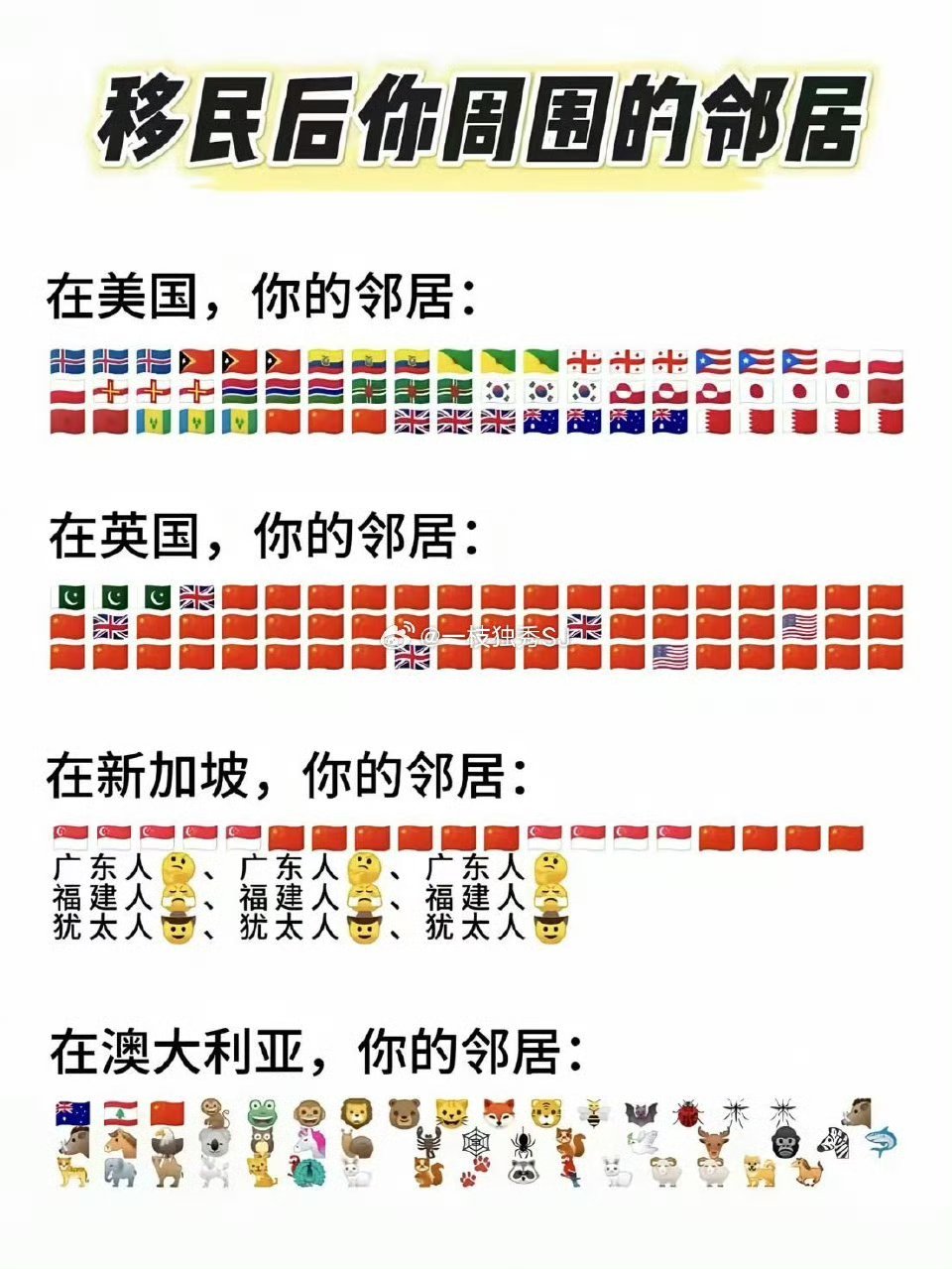 选择动物当邻居请去澳大利亚