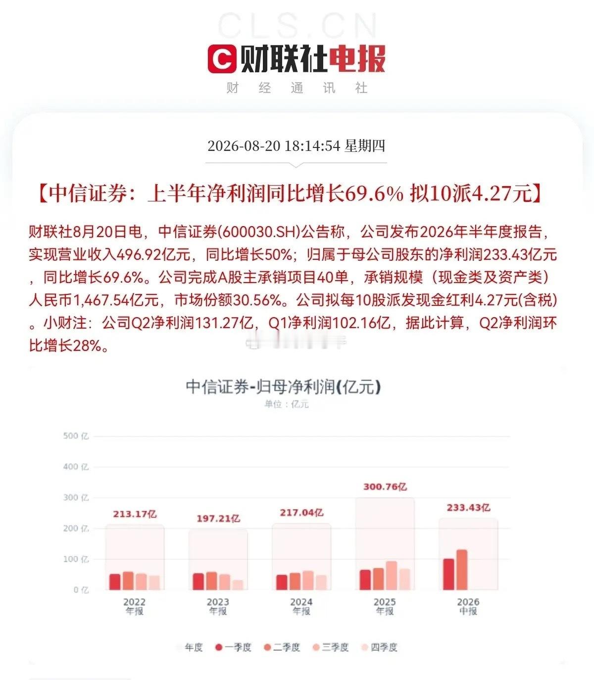 券商板块来利好了，明天券商请开始你的表演吧，预计明天要疯狂了就在刚刚看到券商龙头