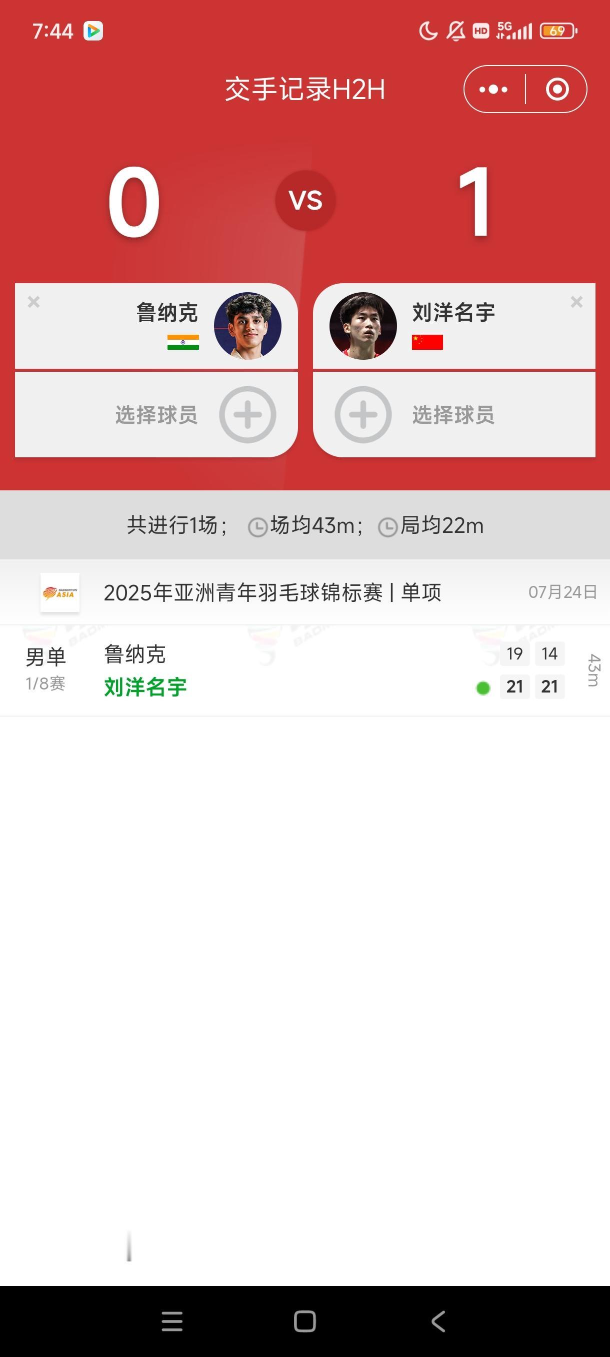 国羽小将还在0积分等机会，世青赛的手下败将却已打到世界排名第80了。已经能够稳定