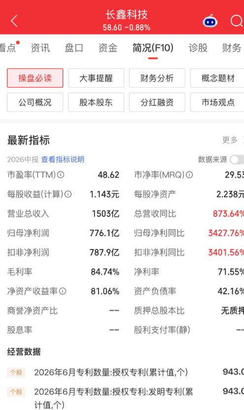 一位合肥的股民老周，盯着长鑫科技的分时图手都在抖。58块5冲进去的4000股，三