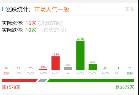 地板数量开盘就不对劲了，各种地板​​​