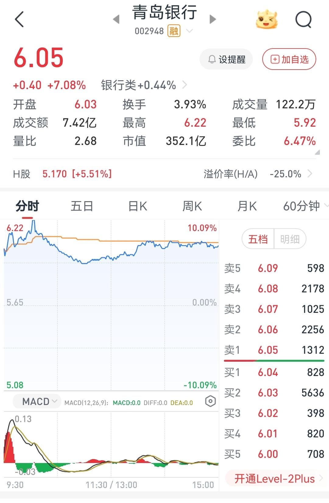 很久没看到银行股涨停了，因何涨停？自从去年7月份银行板块见顶以