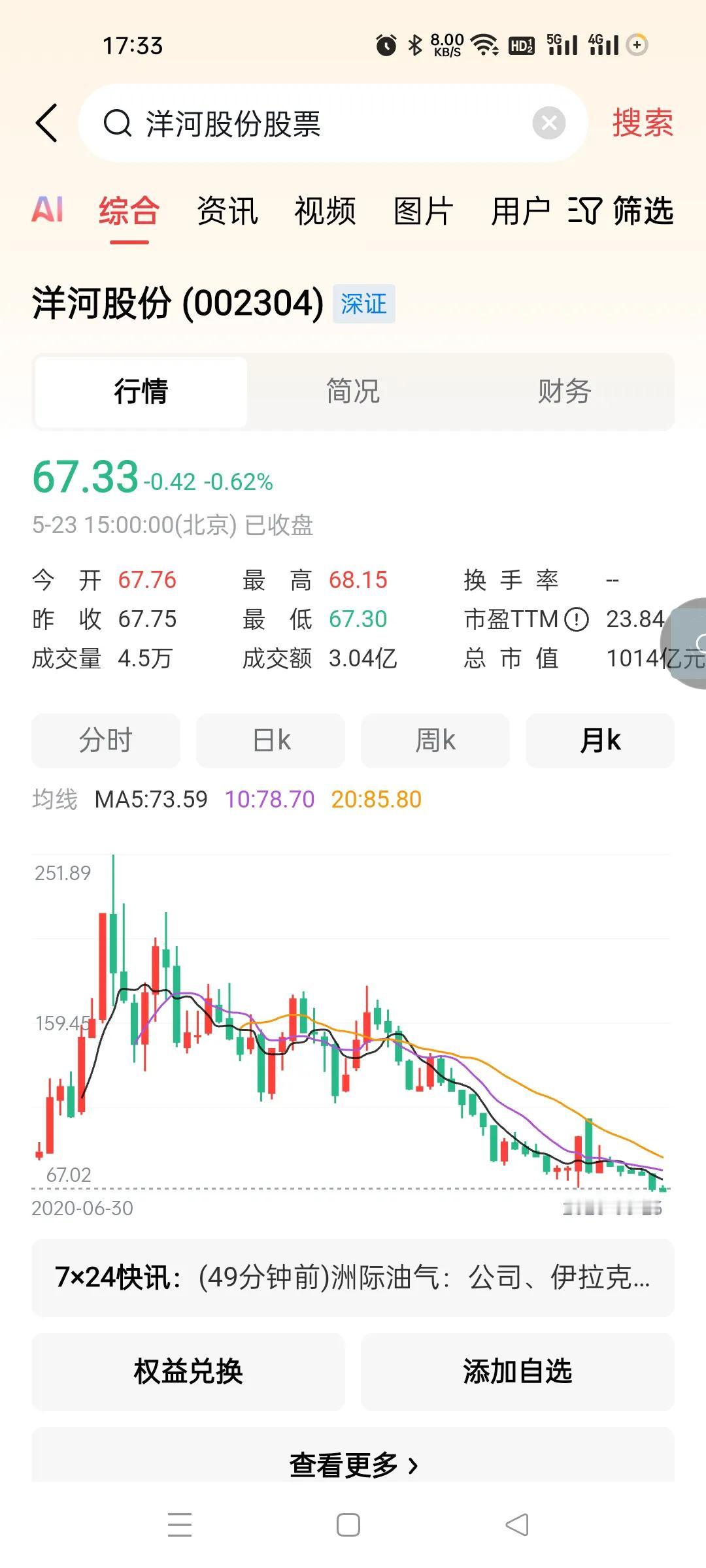 白酒现在是往死里整啊，白酒一般业绩最好的是一季度，这玩意这段时间真猛不要轻易去抄