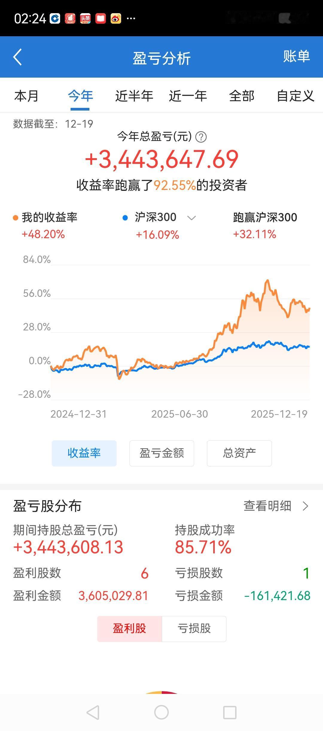 读大学的时候，也就是2000年的时候开始做股票，一路过来起起伏伏。严格意义上来说