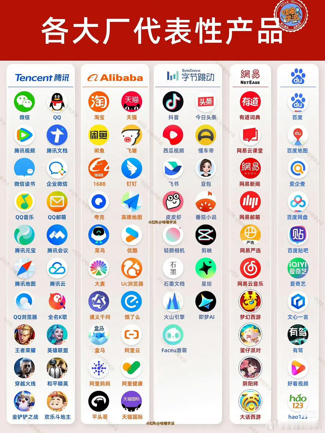 🐧有QQ和微信，短视频都搞不过抖