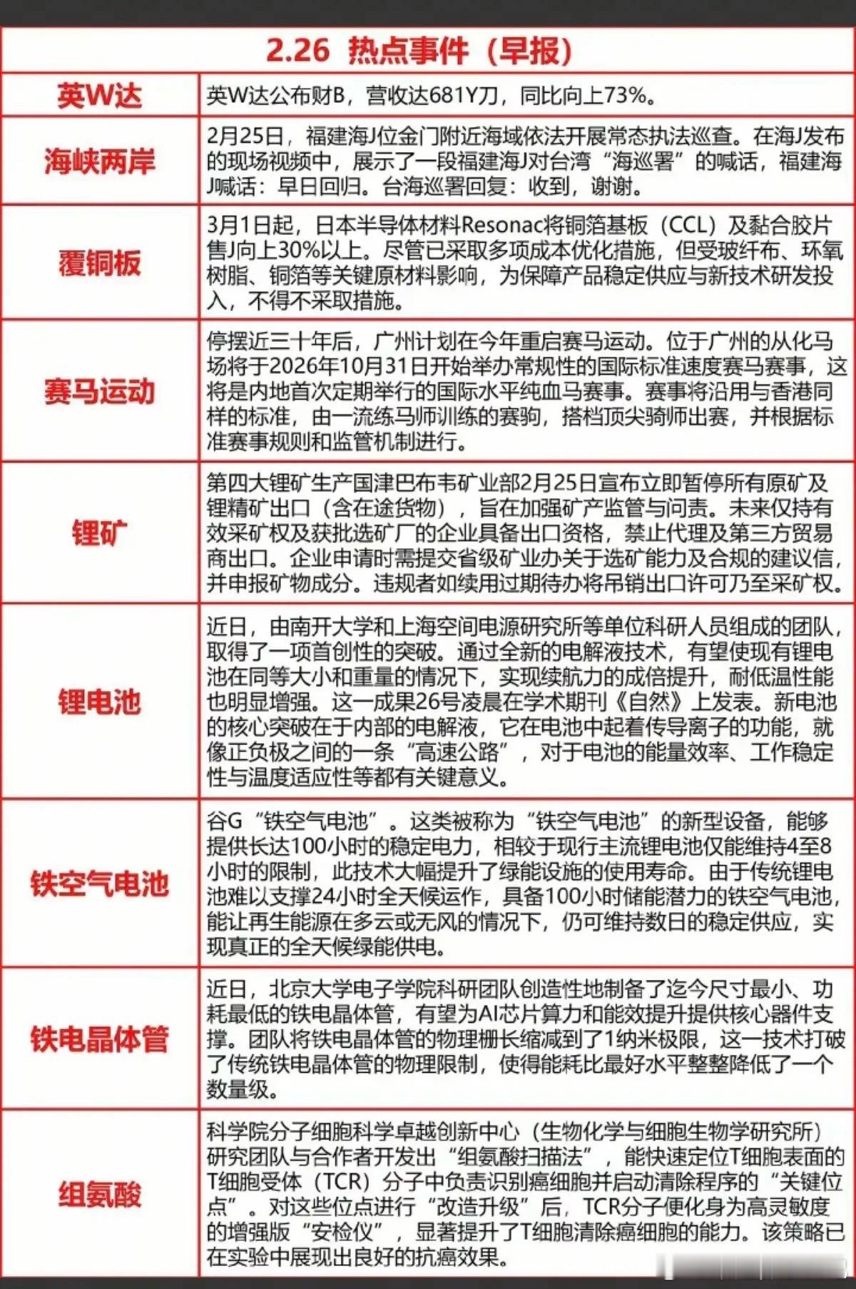 2.26周四财经热点事件汇总！1.英伟达财报2.覆铜板涨价3.锂矿资源4.铁