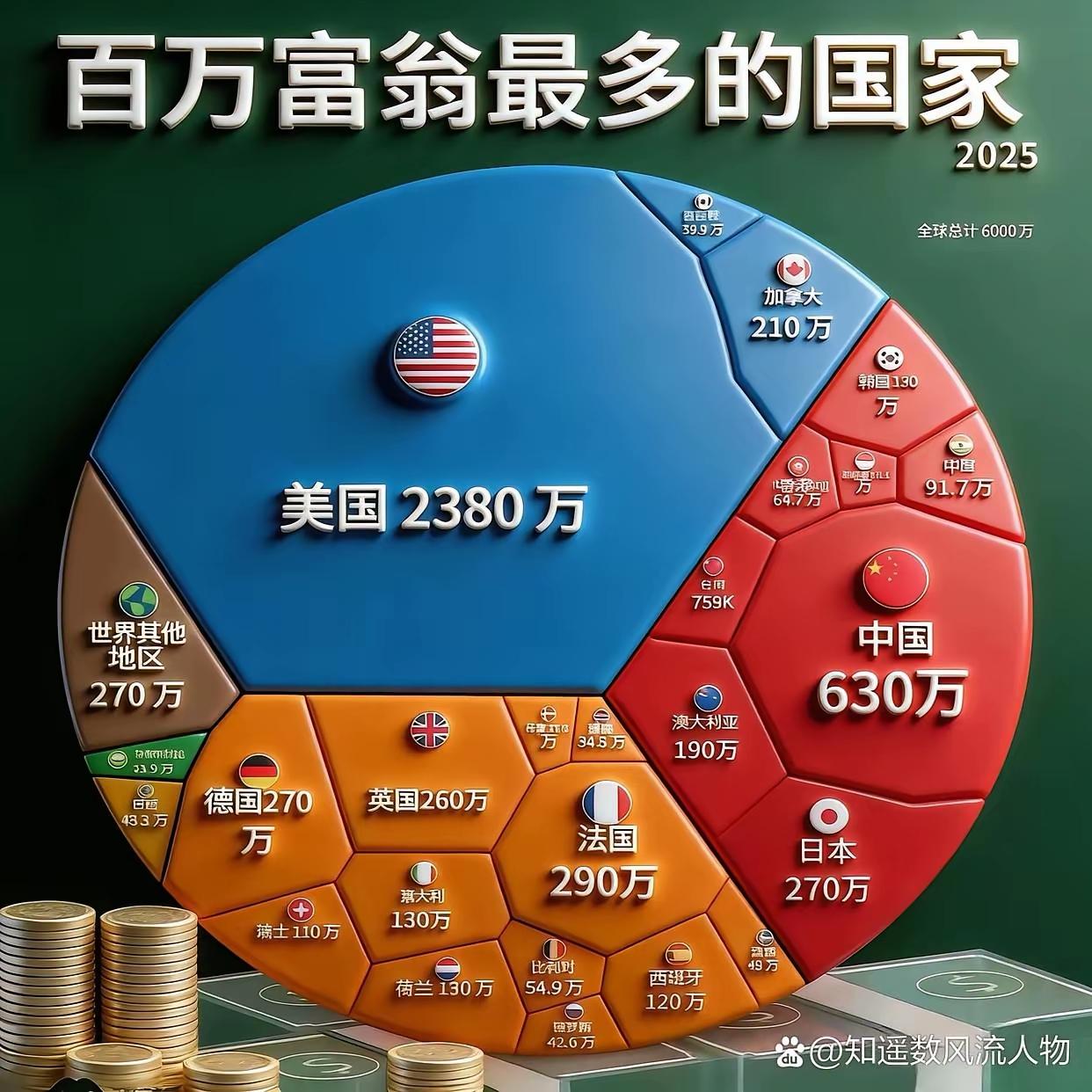 百万富翁最多的国家这个是按数量如果按比例呢