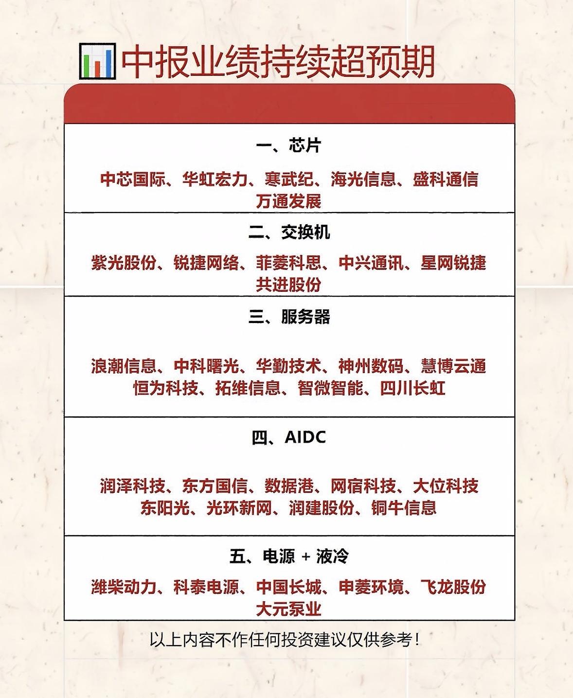 中报业绩超预期，五大板块强势股推荐！中报业绩超预期，那必须关注五大板块的强势