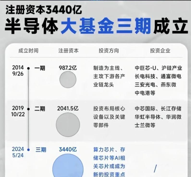 人还没到北京，特朗普先服软，中国出手就是3440亿，ASML或被取代！到确实没