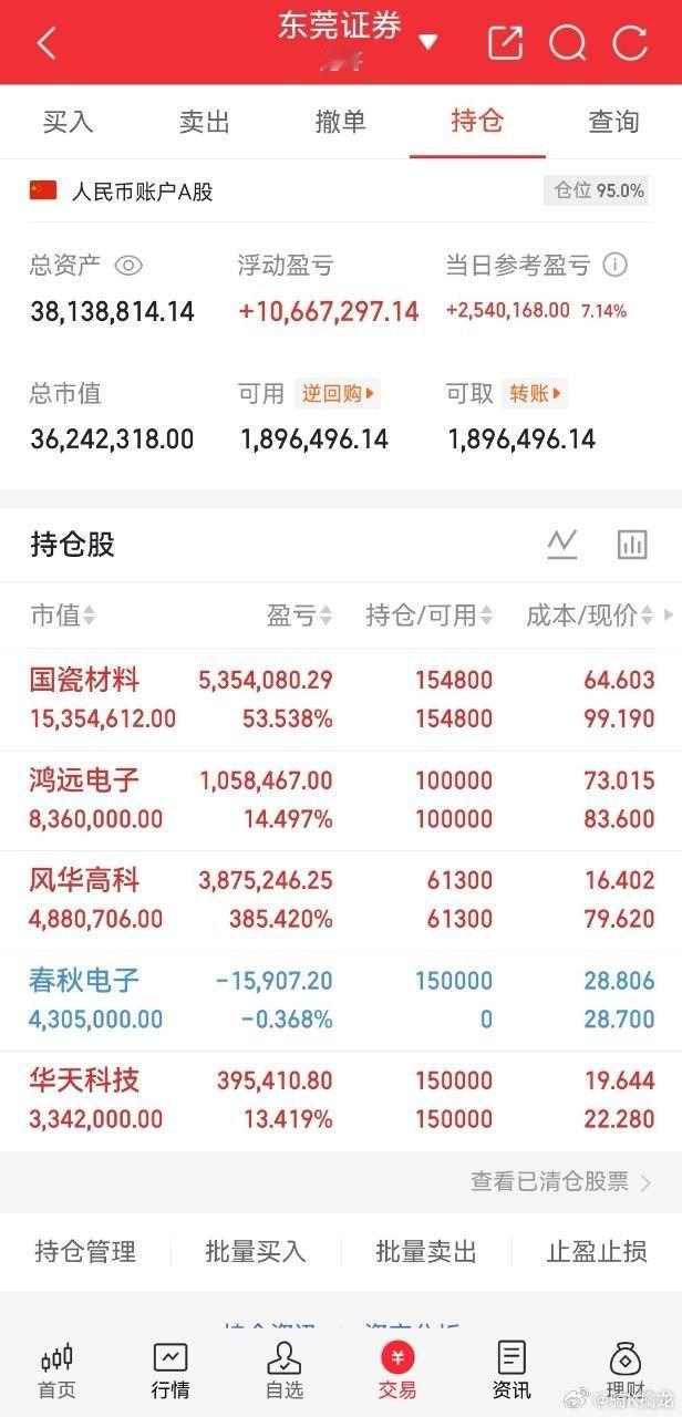 兄弟们打开账户便能看见飘红，这份行情着实舒心。龙哥向来不说空话，之前说过带大家把