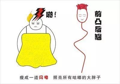 减肥前, 请先搞清楚你是真胖还是“假胖”!