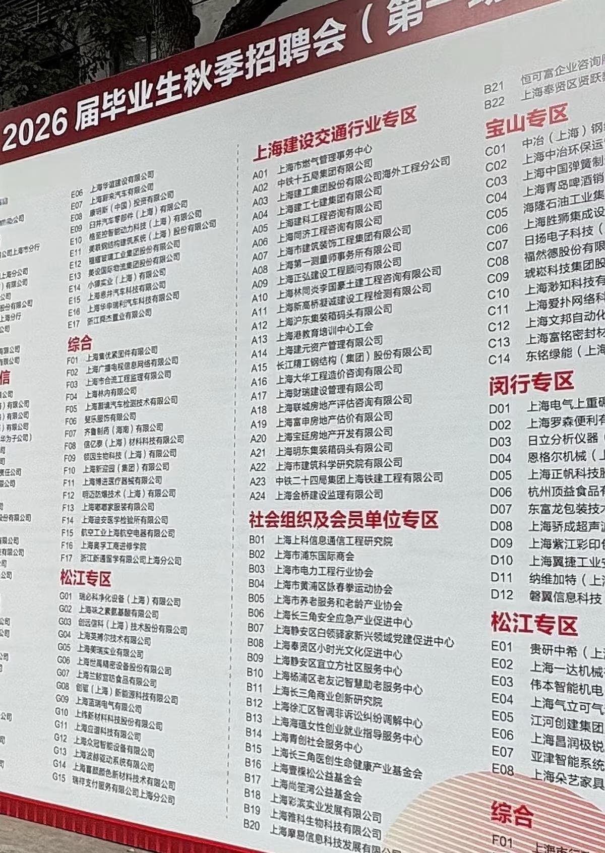 真的被上海理工大学的校园招聘双选会惊到了！10月31日的招聘会来了200余家