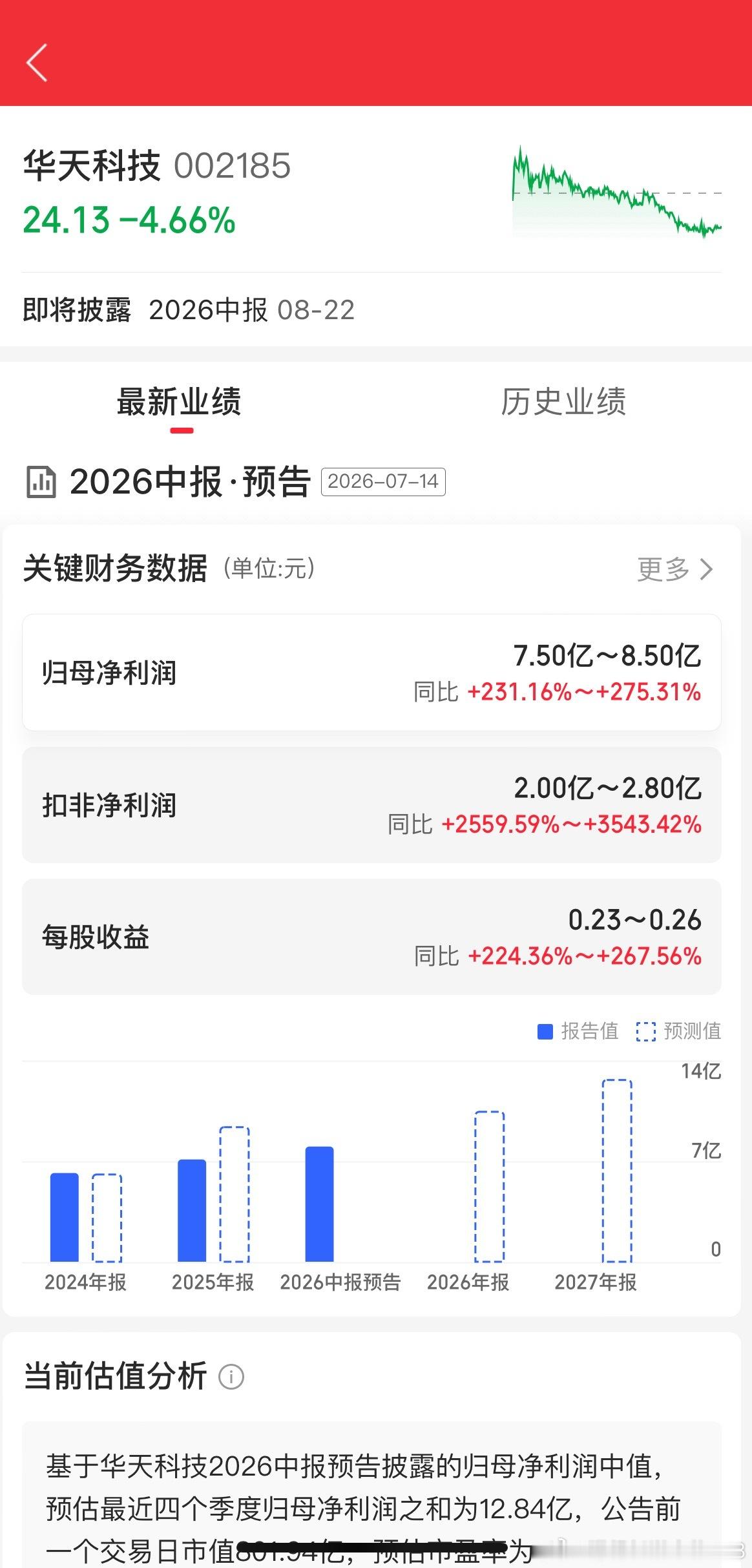 华天科技发布中报预喜，上半年净利润同比大增超230%7月13日人民财讯消息，华天